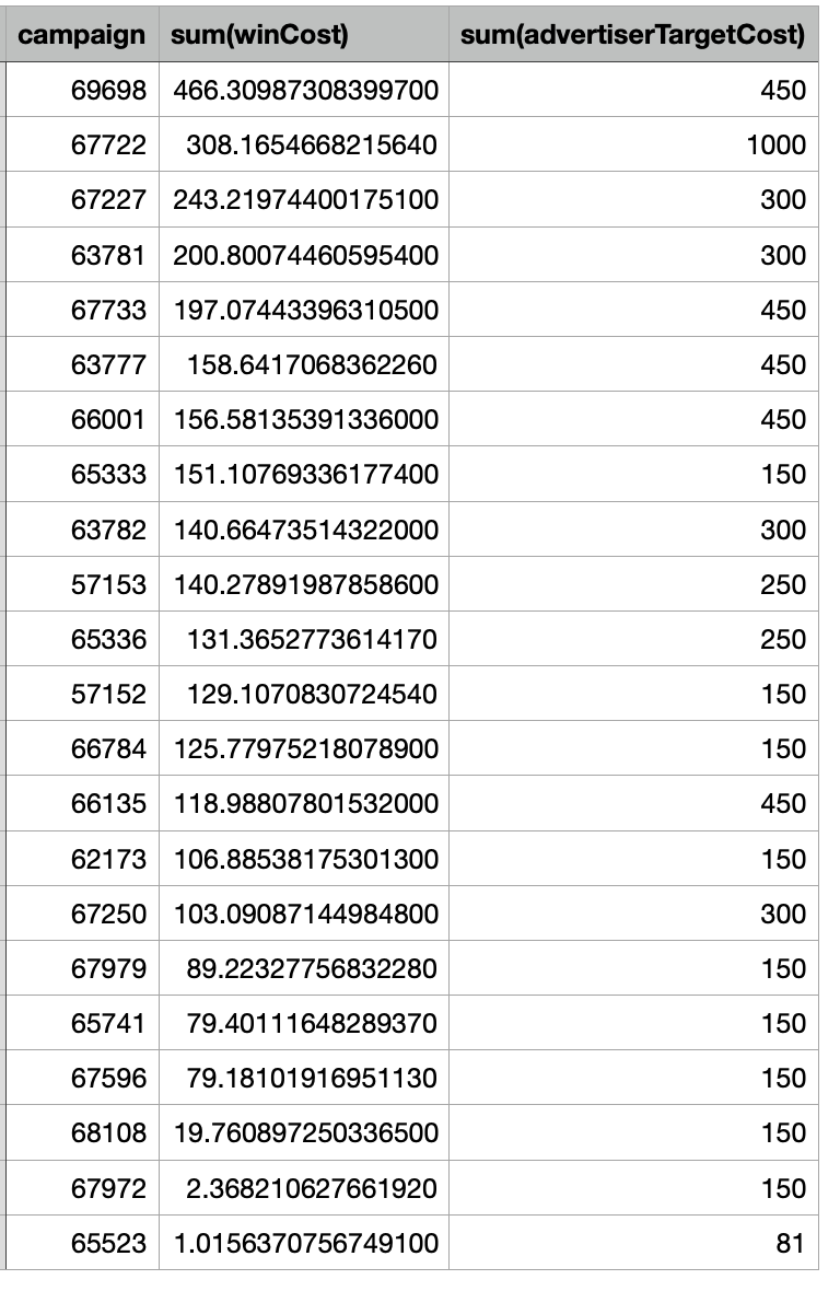 Win Cost vs Target CPA
