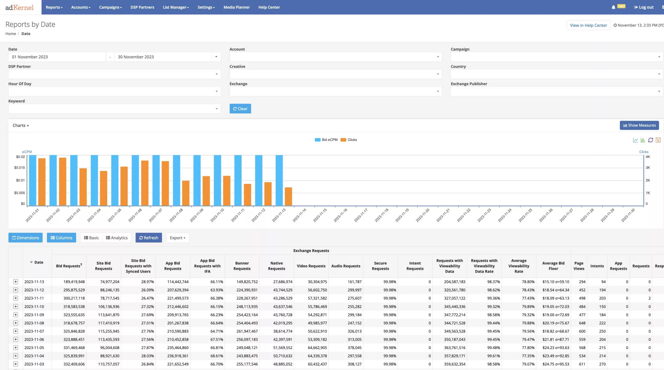 Adkernel DSP platform screenshot
